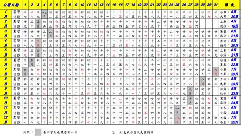 2019年農曆國曆對照表|公曆與農曆對照表｜香港天文台(HKO)｜曆